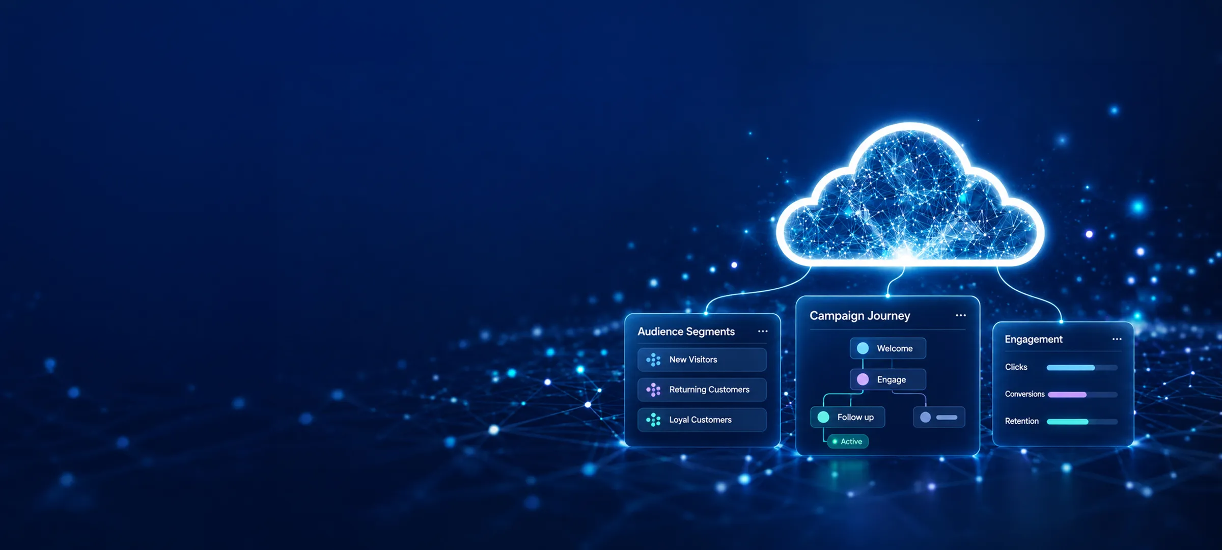 Glowing 3D cloud icon linked to floating audience segment, campaign journey, and engagement analytics panels